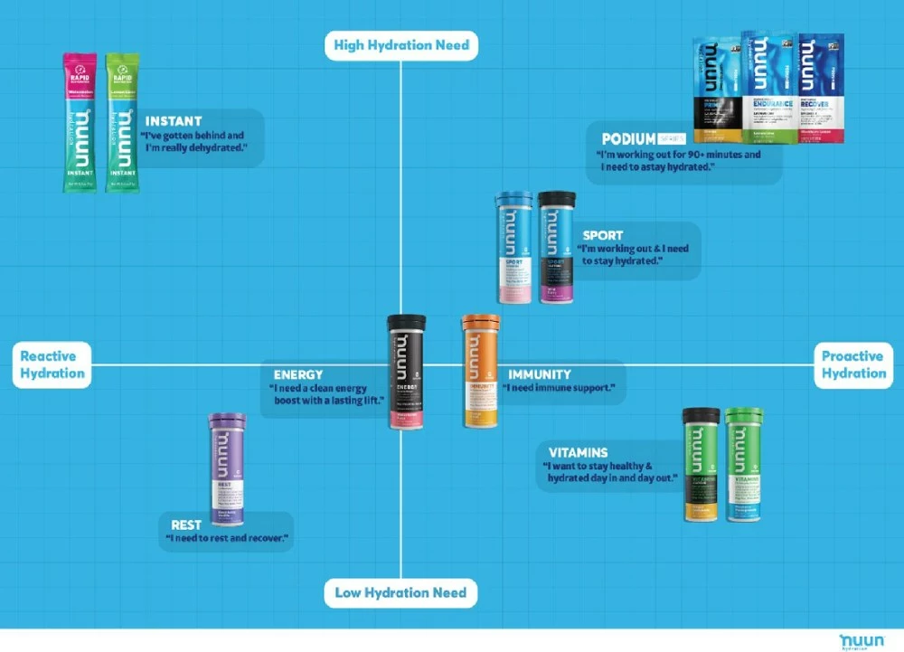 NUUN Sport Hydration Tablets - 10 Servings 5 NUUN Sport Hydration Tablets - 10 Servings - Image 3