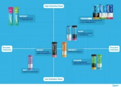 NUUN Energy Hydration Tablets - 10 Servings -Camp Kitchen Sales Store e8e12517 ad6f 4e46 8011 42e0af66ae1b